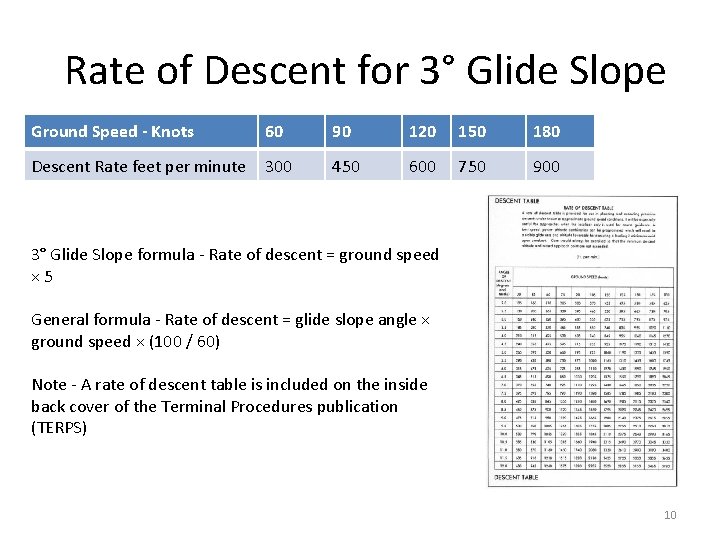 Rate of Descent for 3° Glide Slope Ground Speed - Knots 60 90 120