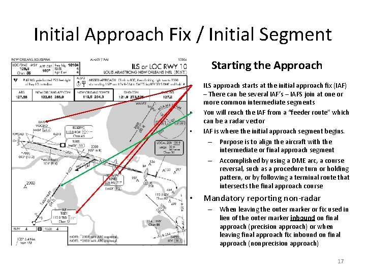 Initial Approach Fix / Initial Segment Starting the Approach • • ILS approach starts