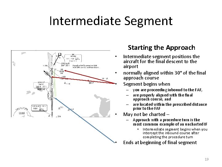 Intermediate Segment Starting the Approach • • • Intermediate segment positions the aircraft for