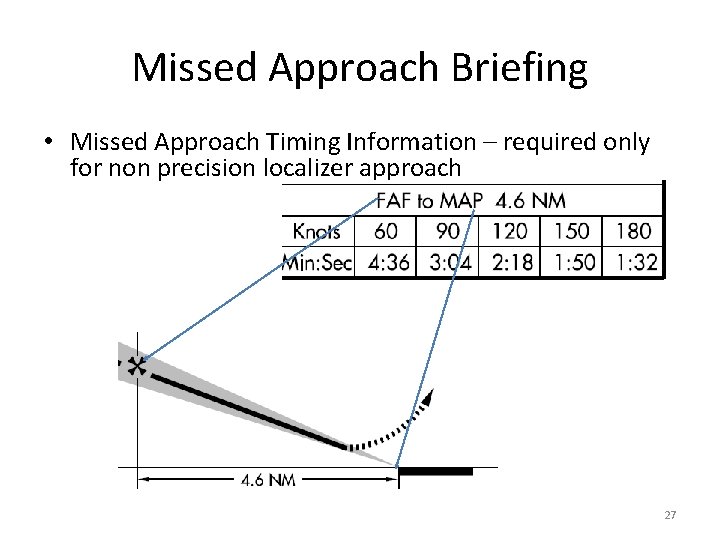 Missed Approach Briefing • Missed Approach Timing Information – required only for non precision