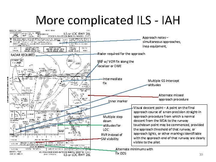 More complicated ILS - IAH Approach notes – simultaneous approaches, inop equipment, Rader required