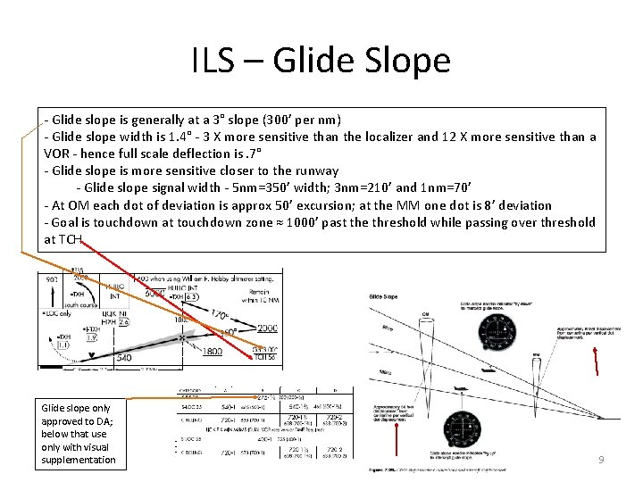 ILS – Glide Slope - Glide slope is generally at a 3° slope (300’