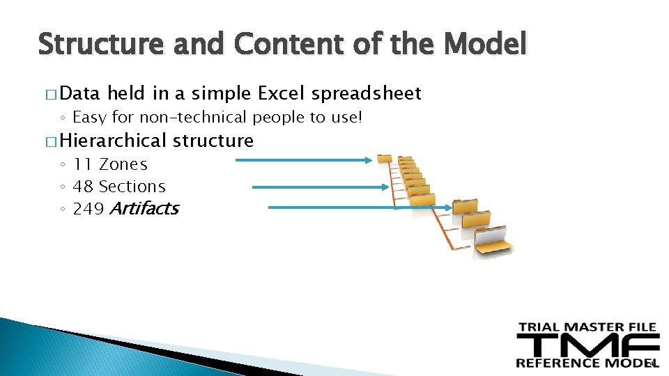 Structure and Content of the Model � Data held in a simple Excel spreadsheet Structure and Content of the Model � Data held in a simple Excel spreadsheet