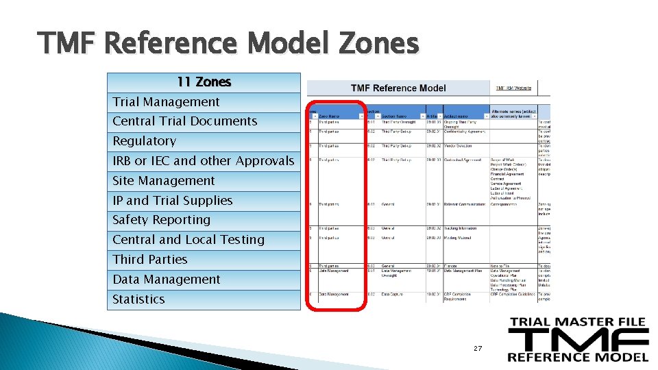 TMF Reference Model Zones 11 Zones Trial Management Central Trial Documents Regulatory IRB or TMF Reference Model Zones 11 Zones Trial Management Central Trial Documents Regulatory IRB or
