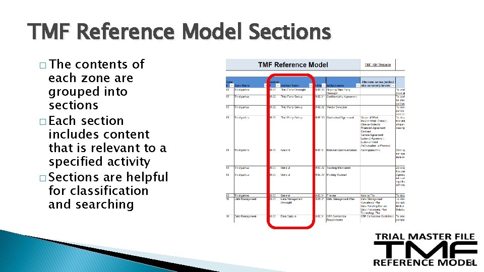 TMF Reference Model Sections � The contents of each zone are grouped into sections TMF Reference Model Sections � The contents of each zone are grouped into sections