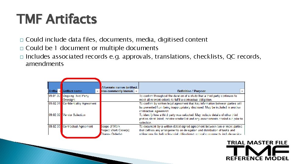 TMF Artifacts � � � Could include data files, documents, media, digitised content Could TMF Artifacts � � � Could include data files, documents, media, digitised content Could