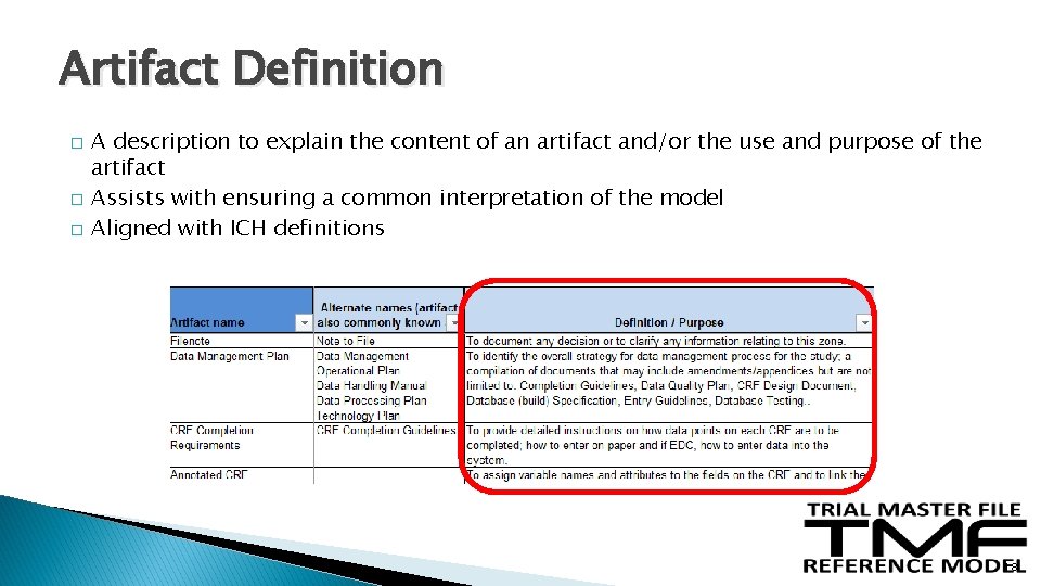Artifact Definition � � � A description to explain the content of an artifact Artifact Definition � � � A description to explain the content of an artifact