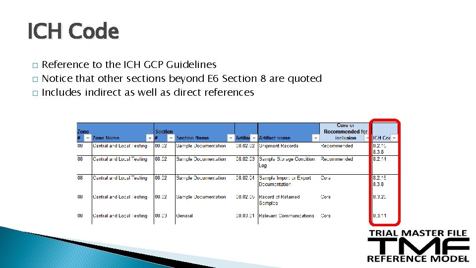 ICH Code � � � Reference to the ICH GCP Guidelines Notice that other ICH Code � � � Reference to the ICH GCP Guidelines Notice that other