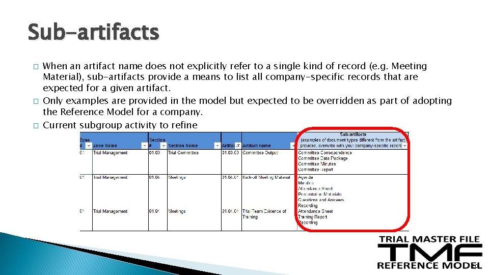 Sub-artifacts � � � When an artifact name does not explicitly refer to a Sub-artifacts � � � When an artifact name does not explicitly refer to a