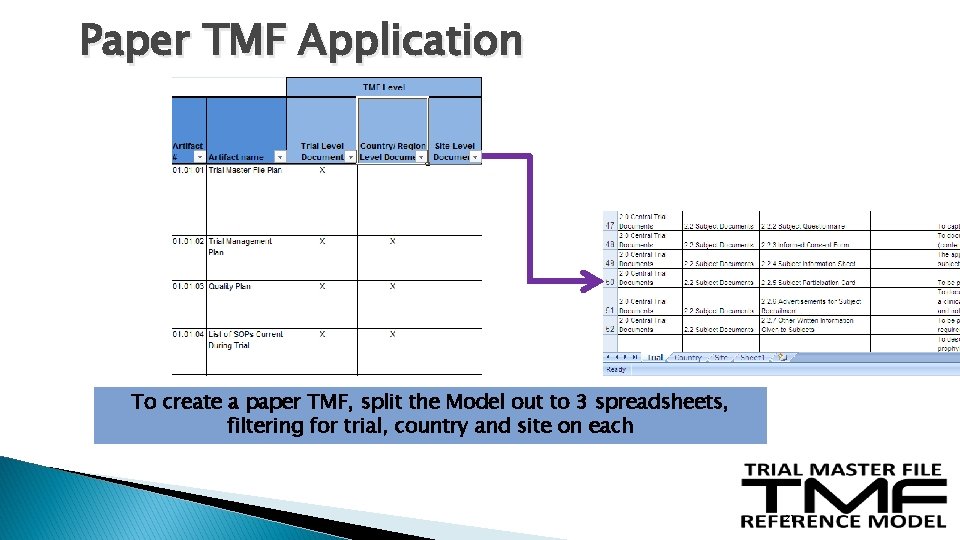 Paper TMF Application To create a paper TMF, split the Model out to 3 Paper TMF Application To create a paper TMF, split the Model out to 3
