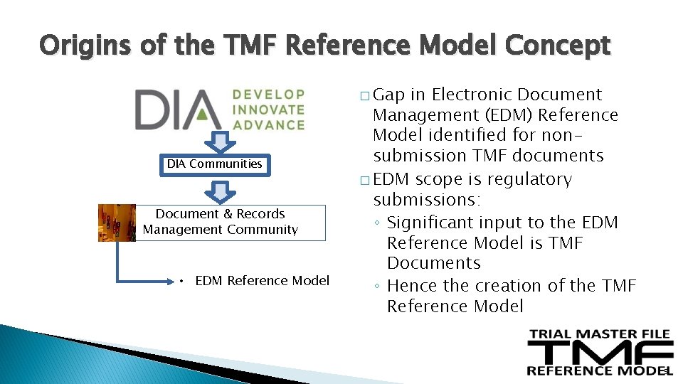 Origins of the TMF Reference Model Concept � Gap DIA Communities Document & Records Origins of the TMF Reference Model Concept � Gap DIA Communities Document & Records