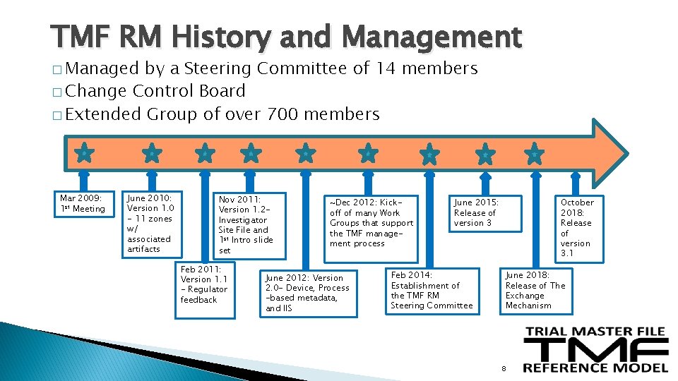 TMF RM History and Management � Managed by a Steering Committee of 14 members TMF RM History and Management � Managed by a Steering Committee of 14 members