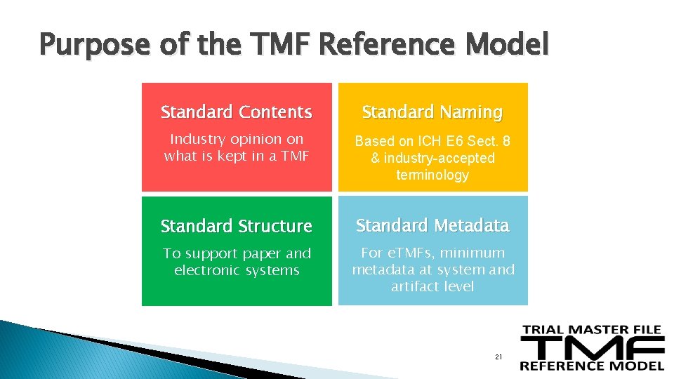 Purpose of the TMF Reference Model Standard Contents Standard Naming Industry opinion on what Purpose of the TMF Reference Model Standard Contents Standard Naming Industry opinion on what
