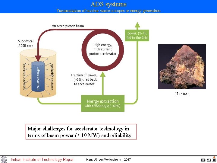 ADS systems Transmutation of nuclear waste isotopes or energy generation Thorium Major challenges for