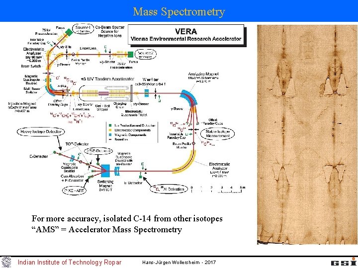 Mass Spectrometry For more accuracy, isolated C-14 from other isotopes “AMS” = Accelerator Mass