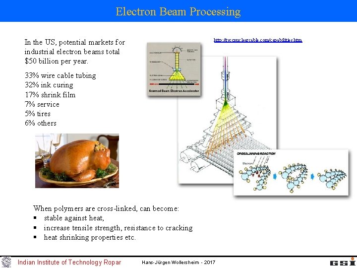 Electron Beam Processing http: //rsccnuclearcable. com/capabilities. htm In the US, potential markets for industrial