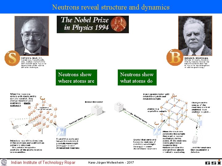 Neutrons reveal structure and dynamics Neutrons show where atoms are Indian Institute of Technology