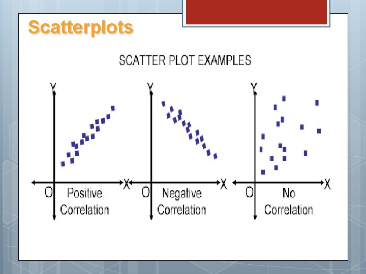 Scatterplots 