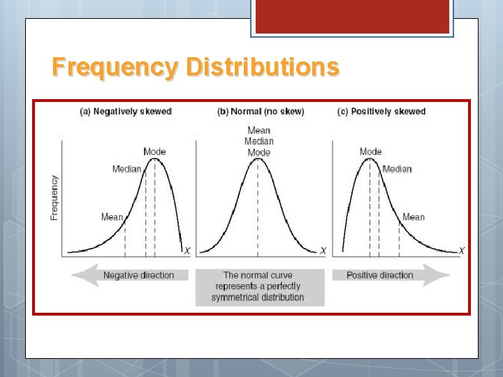 Frequency Distributions 