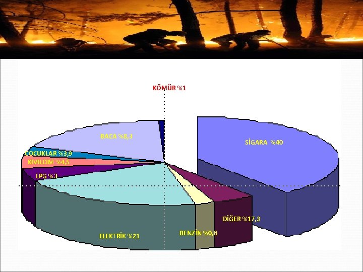 KÖMÜR %1 BACA %8, 3 SİGARA %40 COCUKLAR %3, 9 KIVILCIM %4, 5 LPG