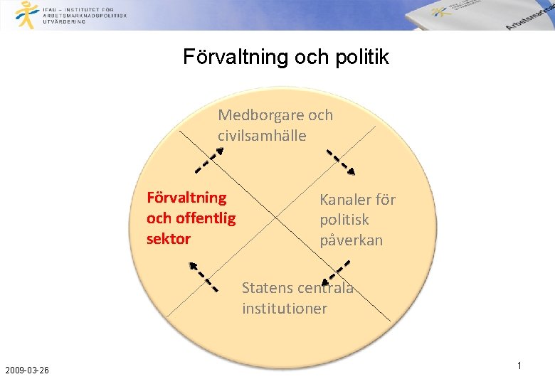 Förvaltning och politik Medborgare och civilsamhälle Förvaltning och offentlig sektor Kanaler för politisk påverkan