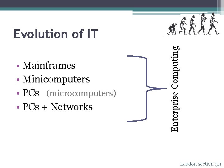  • Mainframes • Minicomputers • PCs (microcomputers) • PCs + Networks Enterprise Computing