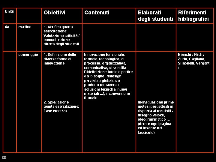 Units 6 a Obiettivi mattina 1. Verifica quarta esercitazione: Valutazione criticità / comunicazione diretta