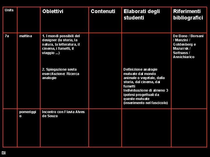 Units 7 a Obiettivi mattina Elaborati degli studenti 1. I mondi possibili del designer