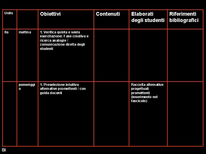 Units 8 a Obiettivi mattina 1. Verifica quinta e sesta esercitazione: Fase creativa e