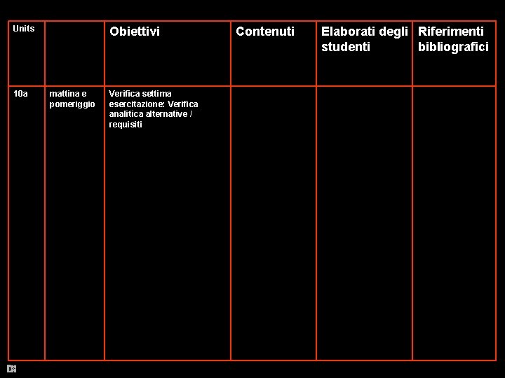 Units 10 a Obiettivi mattina e pomeriggio Verifica settima esercitazione: Verifica analitica alternative /