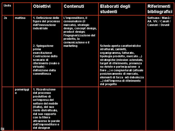 Units 2 a mattina Obiettivi Contenuti 1. Definizione delle figure del processo dell’innovazione industriale