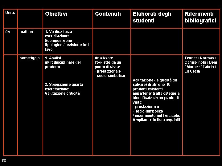 Units 5 a Obiettivi mattina 1. Verifica terza esercitazione: Scomposizione tipologica / revisione tra