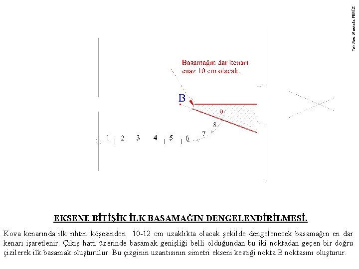 Tek. Res. Mustafa PERİZ EKSENE BİTİŞİK İLK BASAMAĞIN DENGELENDİRİLMESİ. Kova kenarında ilk rıhtın köşesinden