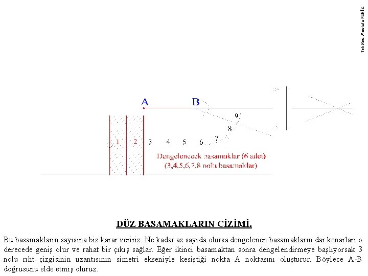 Tek. Res. Mustafa PERİZ DÜZ BASAMAKLARIN ÇİZİMİ. Bu basamakların sayısına biz karar veririz. Ne