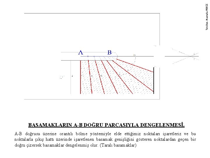 Tek. Res. Mustafa PERİZ BASAMAKLARIN A-B DOĞRU PARÇASIYLA DENGELENMESİ. A-B doğrusu üzerine orantılı bölme