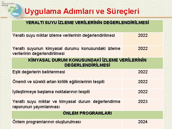 Uygulama Adımları ve Süreçleri YERALTI SUYU İZLEME VERİLERİNİN DEĞERLENDİRİLMESİ Yeraltı suyu miktar izleme verilerinin