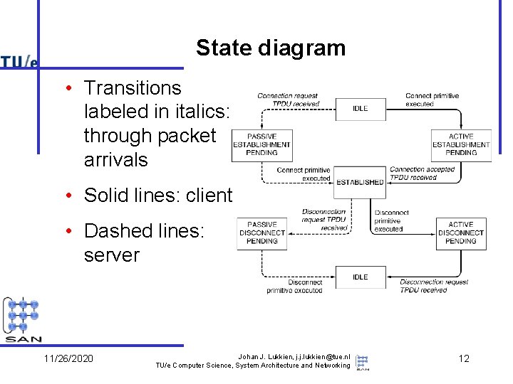 State diagram • Transitions labeled in italics: through packet arrivals • Solid lines: client