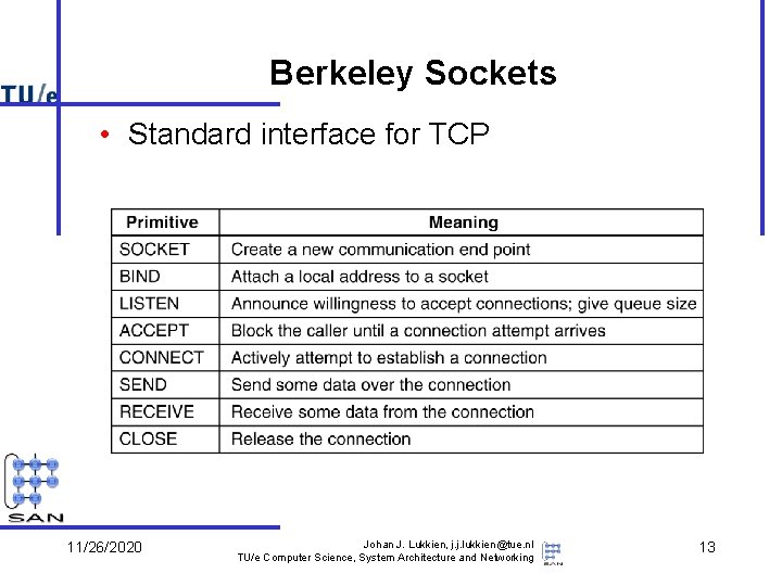 Berkeley Sockets • Standard interface for TCP 11/26/2020 Johan J. Lukkien, j. j. lukkien@tue.