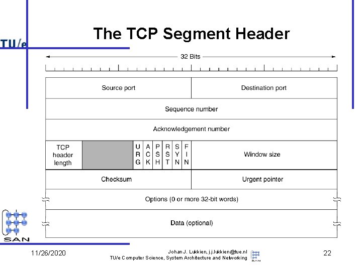 The TCP Segment Header 11/26/2020 Johan J. Lukkien, j. j. lukkien@tue. nl TU/e Computer