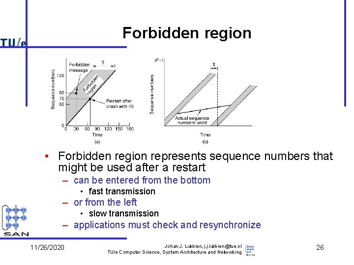 Forbidden region • Forbidden region represents sequence numbers that might be used after a