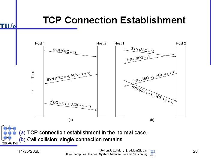 TCP Connection Establishment 6 -31 (a) TCP connection establishment in the normal case. (b)