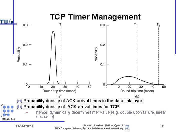 TCP Timer Management (a) Probability density of ACK arrival times in the data link