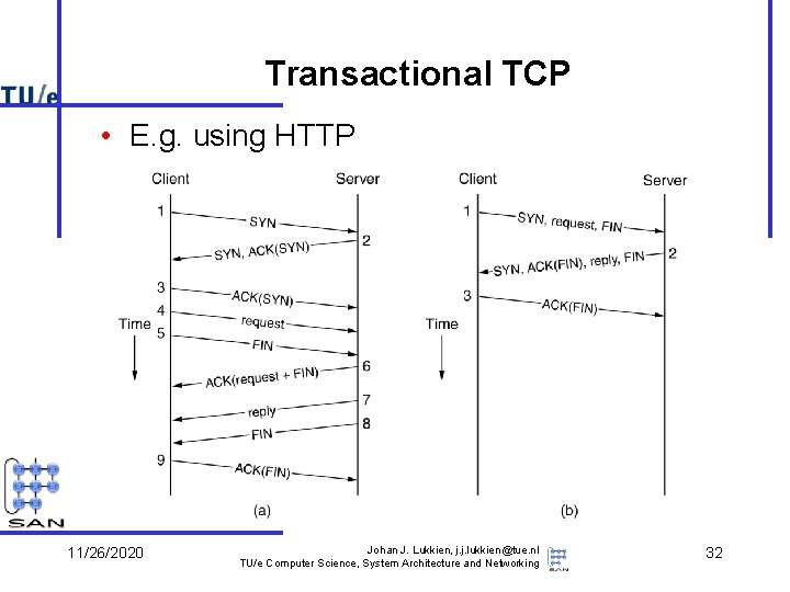 Transactional TCP • E. g. using HTTP 11/26/2020 Johan J. Lukkien, j. j. lukkien@tue.