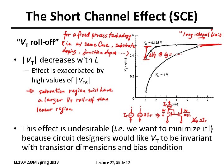 The Short Channel Effect (SCE) “VT roll-off” • |VT| decreases with L – Effect