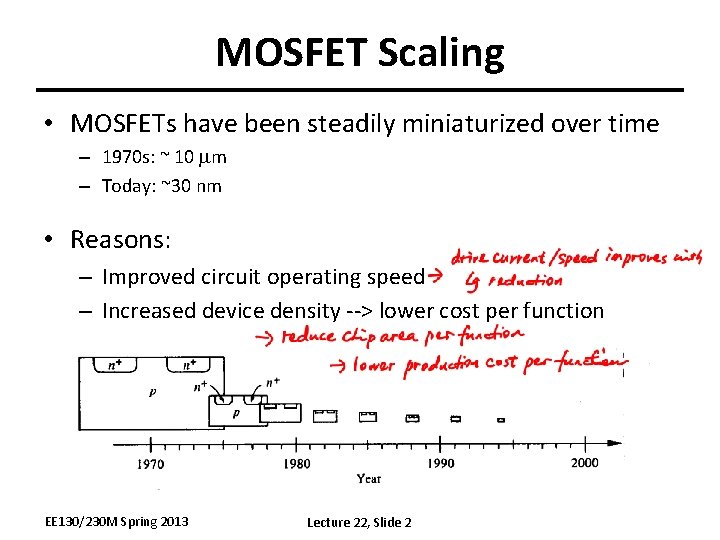 MOSFET Scaling • MOSFETs have been steadily miniaturized over time – 1970 s: ~