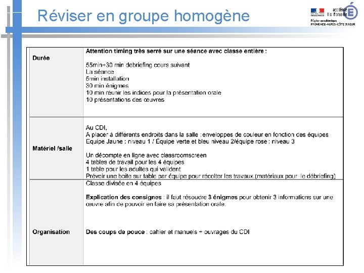 Réviser en groupe homogène 