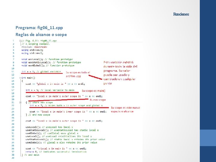 Funciones Programa: fig 06_11. cpp Reglas de alcance o scope 