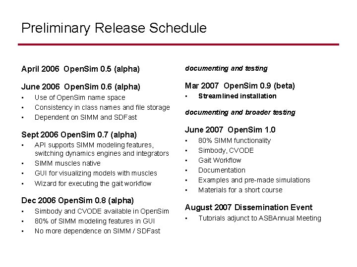 Preliminary Release Schedule April 2006 Open. Sim 0. 5 (alpha) documenting and testing June