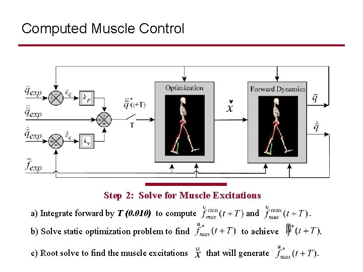 Computed Muscle Control Step 2: Solve for Muscle Excitations a) Integrate forward by T