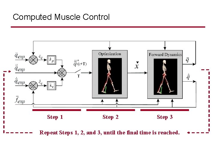 Computed Muscle Control Step 1 Step 2 Step 3 Repeat Steps 1, 2, and